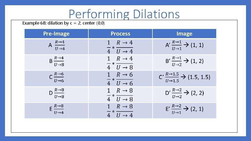 Performing Dilations Example 6 B: dilation by c = 2, center (0, 0) Pre-Image