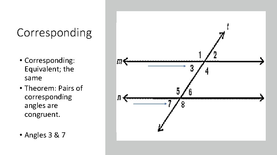Corresponding • Corresponding: Equivalent; the same • Theorem: Pairs of corresponding angles are congruent.