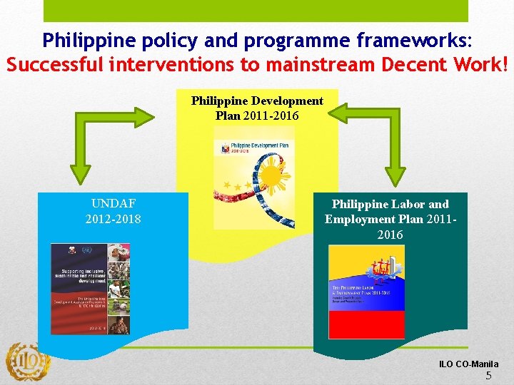 Philippine policy and programme frameworks: Successful interventions to mainstream Decent Work! Philippine Development Plan Philippine policy and programme frameworks: Successful interventions to mainstream Decent Work! Philippine Development Plan
