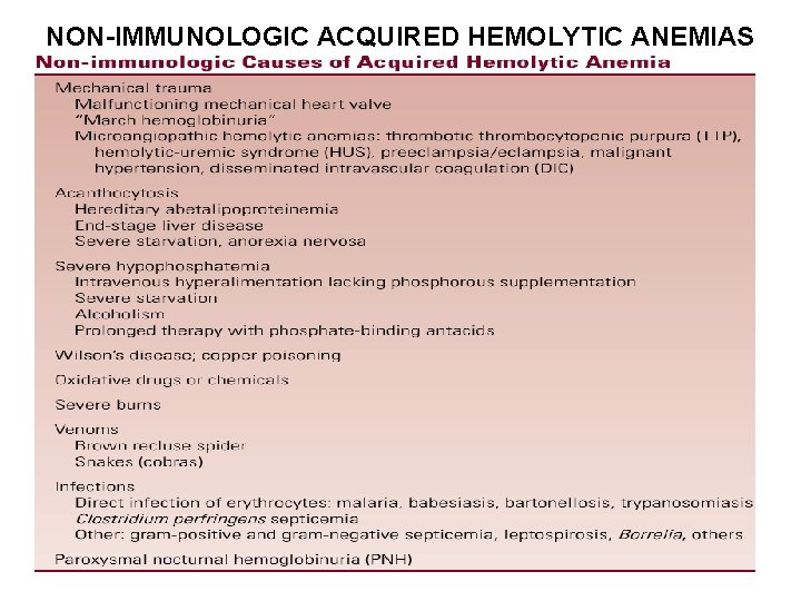 NON-IMMUNOLOGIC ACQUIRED HEMOLYTIC ANEMIAS 