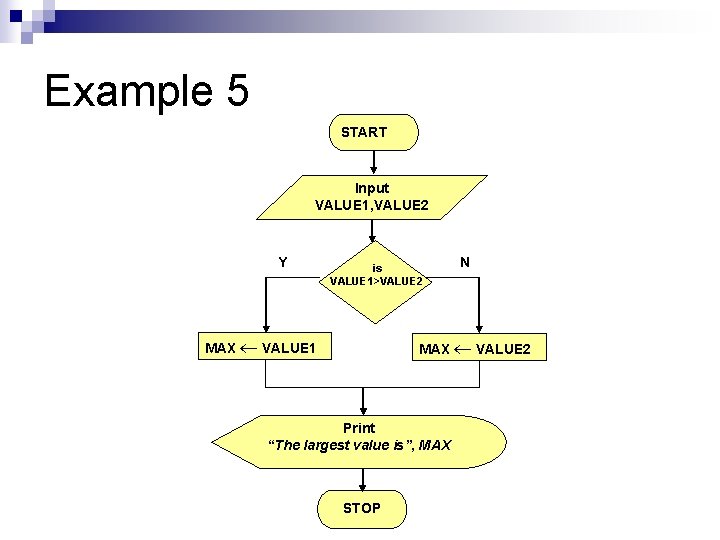 Example 5 START Input VALUE 1, VALUE 2 Y is VALUE 1>VALUE 2 MAX