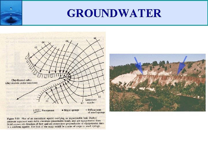 GROUNDWATER 
