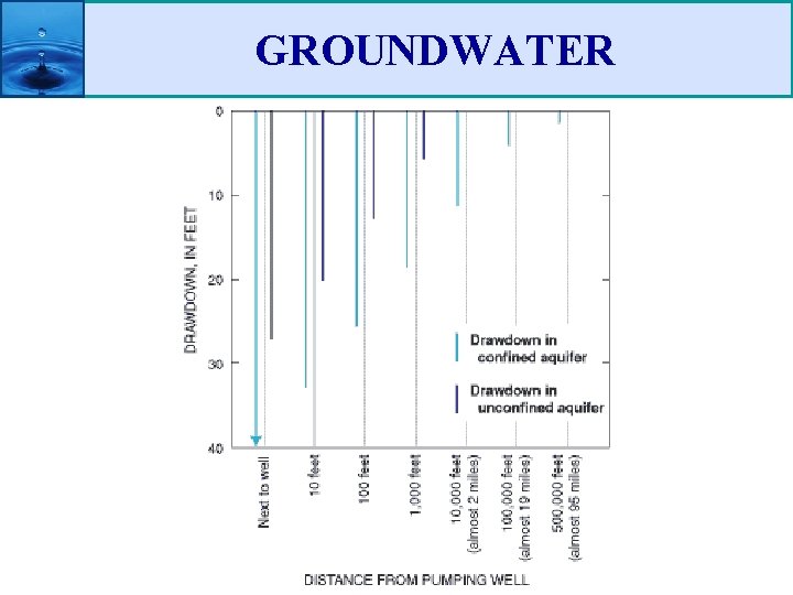 GROUNDWATER 