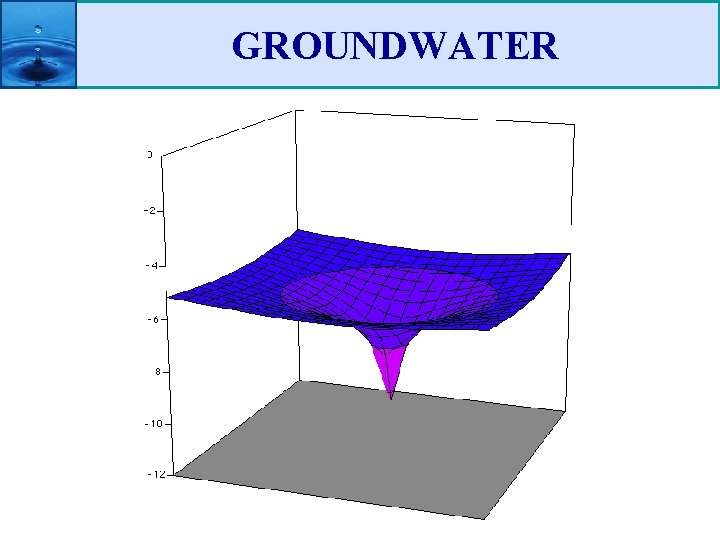 GROUNDWATER 