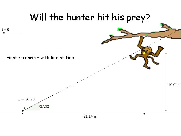 Will the hunter hit his prey? First scenario – with line of fire 