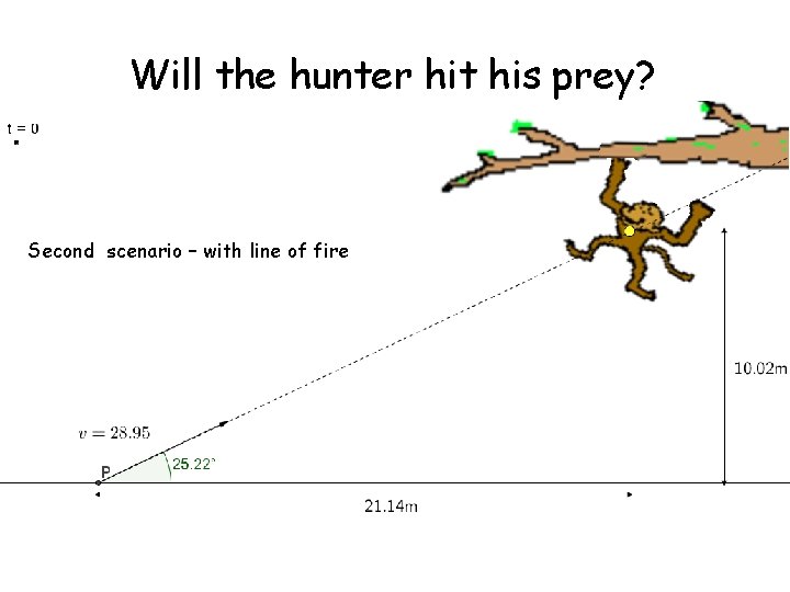 Will the hunter hit his prey? Second scenario – with line of fire 