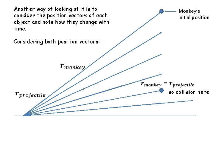 Another way of looking at it is to consider the position vectors of each