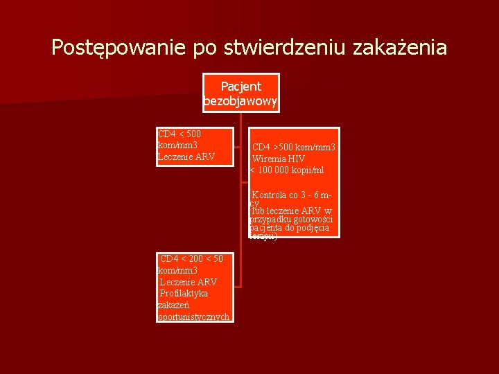 Postępowanie po stwierdzeniu zakażenia Pacjent bezobjawowy CD 4 < 500 kom/mm 3 Leczenie ARV