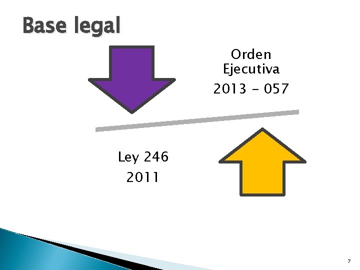 Base legal Orden Ejecutiva 2013 - 057 Ley 246 2011 7 