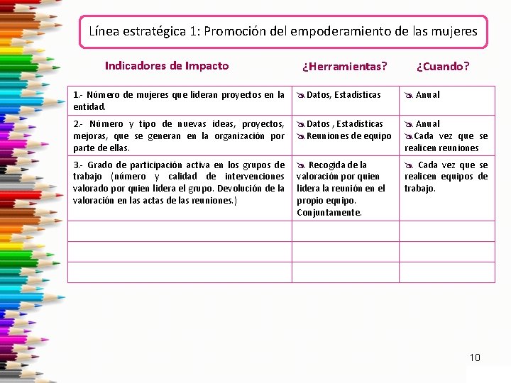 Línea estratégica 1: Promoción del empoderamiento de las mujeres Indicadores de Impacto ¿Herramientas? ¿Cuando?