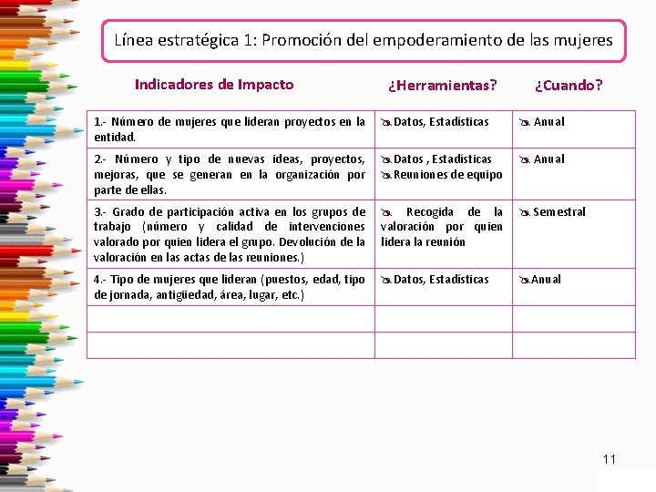 Línea estratégica 1: Promoción del empoderamiento de las mujeres Indicadores de Impacto ¿Herramientas? ¿Cuando?