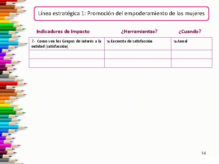 Línea estratégica 1: Promoción del empoderamiento de las mujeres Indicadores de Impacto 7. -