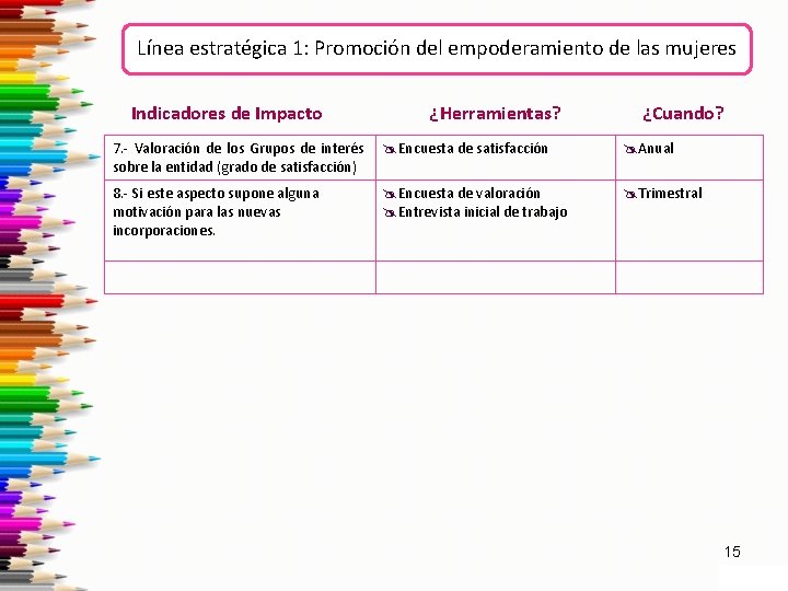 Línea estratégica 1: Promoción del empoderamiento de las mujeres Indicadores de Impacto ¿Herramientas? ¿Cuando?