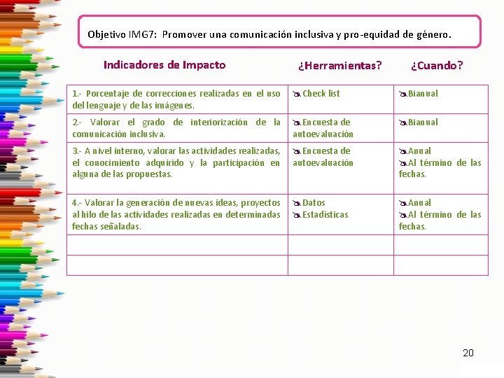 Objetivo IMG 7: Promover una comunicación inclusiva y pro-equidad de género. Indicadores de Impacto