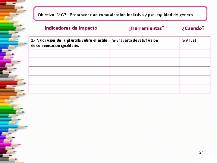 Objetivo IMG 7: Promover una comunicación inclusiva y pro-equidad de género. Indicadores de Impacto