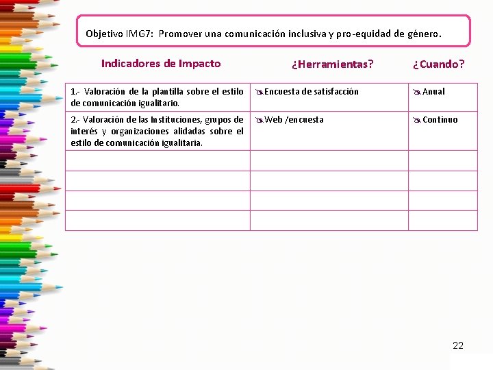 Objetivo IMG 7: Promover una comunicación inclusiva y pro-equidad de género. Indicadores de Impacto