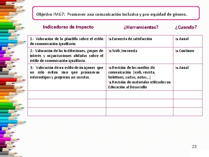 Objetivo IMG 7: Promover una comunicación inclusiva y pro-equidad de género. Indicadores de Impacto