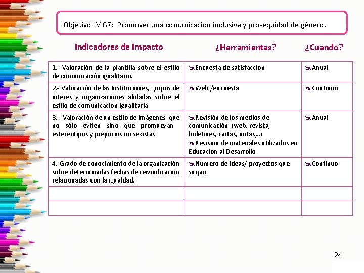 Objetivo IMG 7: Promover una comunicación inclusiva y pro-equidad de género. Indicadores de Impacto