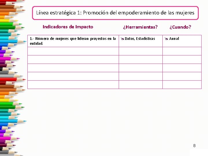 Línea estratégica 1: Promoción del empoderamiento de las mujeres Indicadores de Impacto 1. -