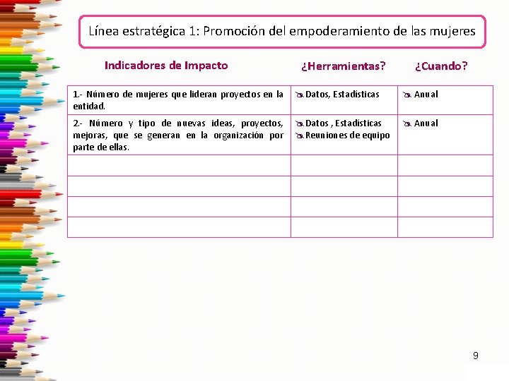 Línea estratégica 1: Promoción del empoderamiento de las mujeres Indicadores de Impacto ¿Herramientas? ¿Cuando?