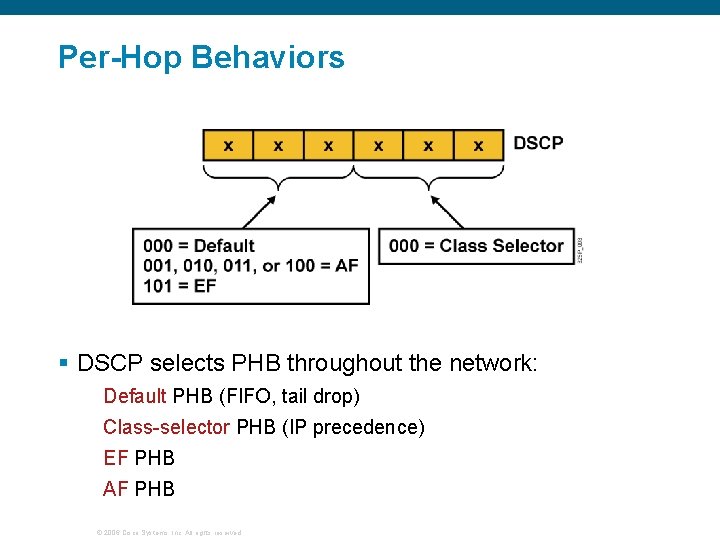 Per-Hop Behaviors § DSCP selects PHB throughout the network: Default PHB (FIFO, tail drop)