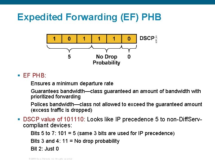 Expedited Forwarding (EF) PHB § EF PHB: Ensures a minimum departure rate Guarantees bandwidth—class