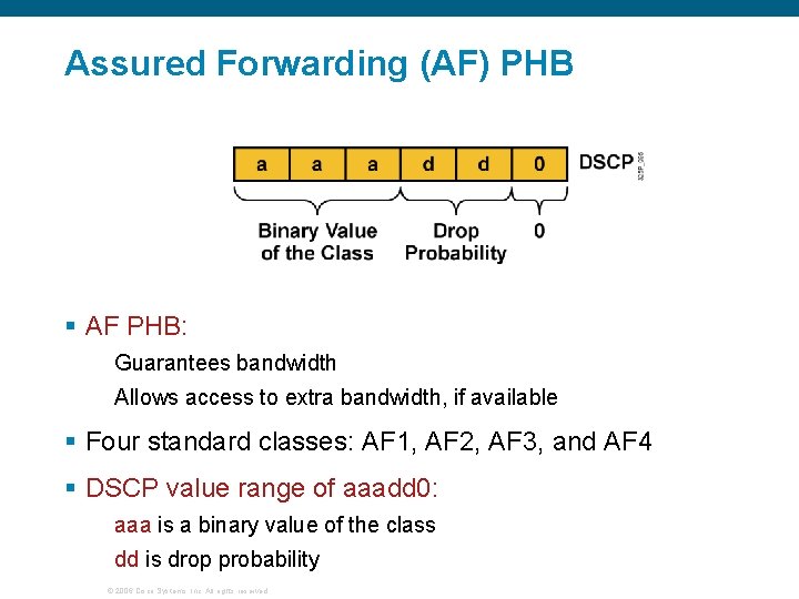 Assured Forwarding (AF) PHB § AF PHB: Guarantees bandwidth Allows access to extra bandwidth,