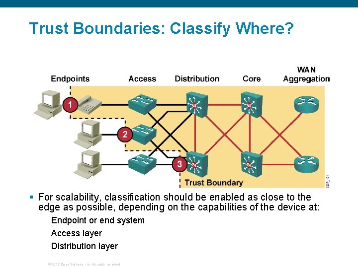 Trust Boundaries: Classify Where? § For scalability, classification should be enabled as close to