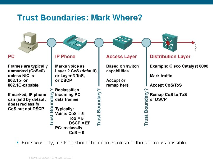 Trust Boundaries: Mark Where? § For scalability, marking should be done as close to