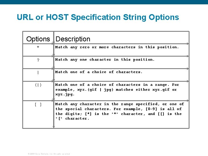 URL or HOST Specification String Options Description * Match any zero or more characters