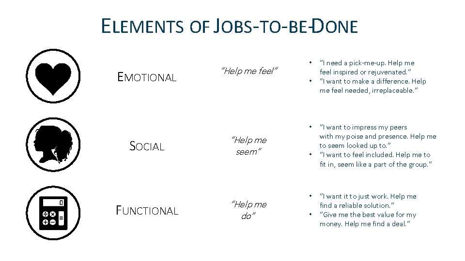 ELEMENTS OF JOBS-TO-BE-DONE EMOTIONAL “Help me feel” • • • SOCIAL FUNCTIONAL “Help me