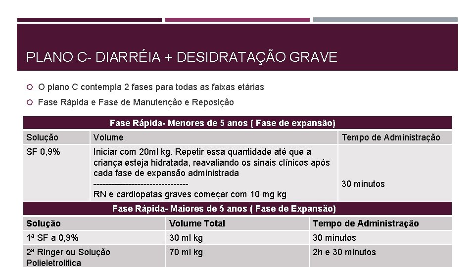 PLANO C- DIARRÉIA + DESIDRATAÇÃO GRAVE O plano C contempla 2 fases para todas