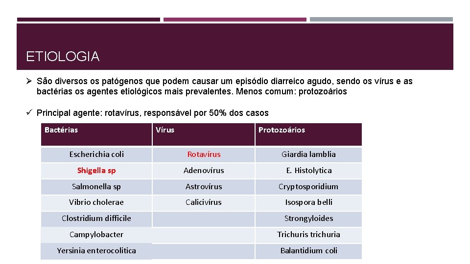 ETIOLOGIA Ø São diversos os patógenos que podem causar um episódio diarreico agudo, sendo