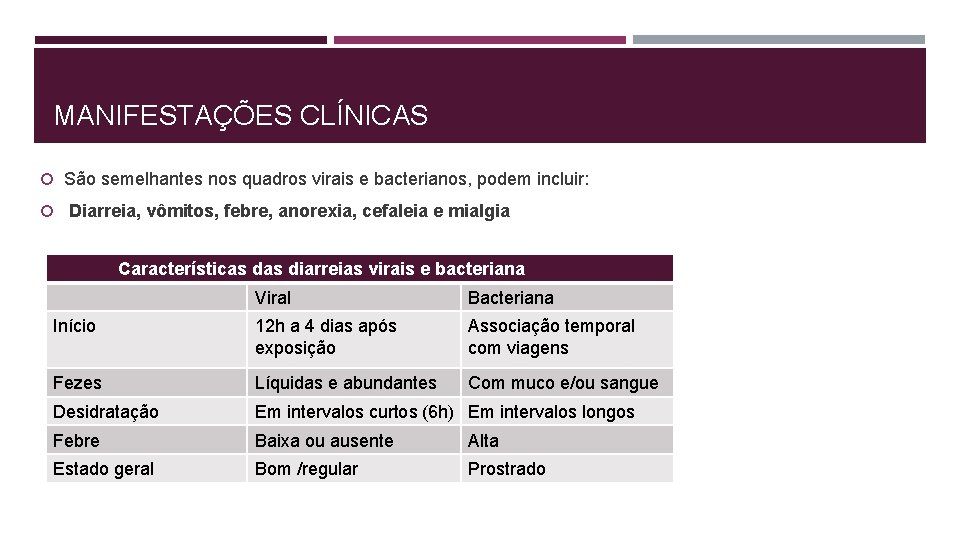 MANIFESTAÇÕES CLÍNICAS São semelhantes nos quadros virais e bacterianos, podem incluir: Diarreia, vômitos, febre,