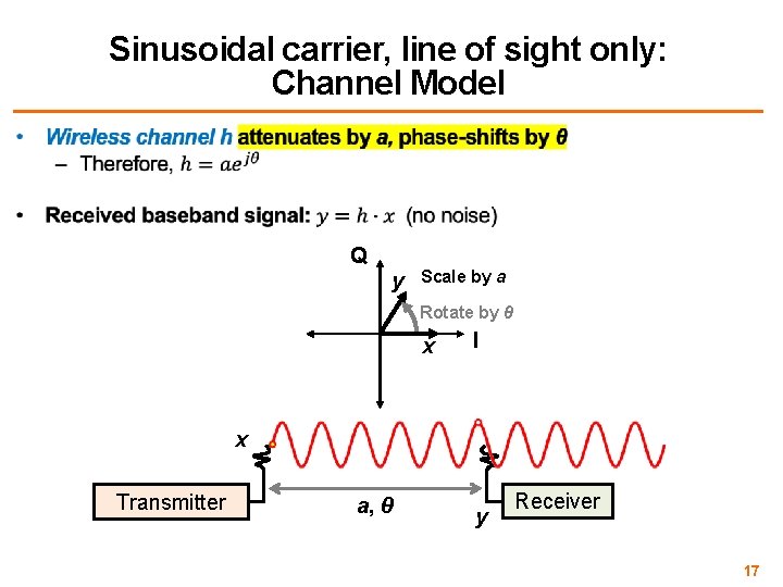 Sinusoidal carrier, line of sight only: Channel Model • Q y Scale by a