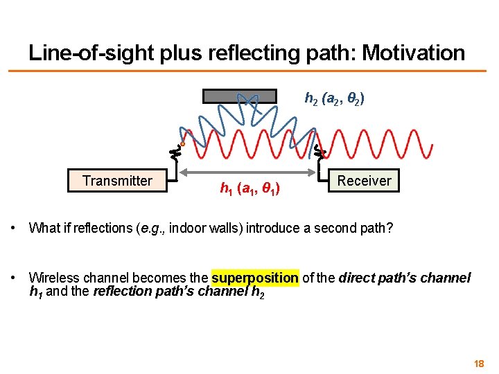 Line-of-sight plus reflecting path: Motivation h 2 (a 2, θ 2) Transmitter h 1