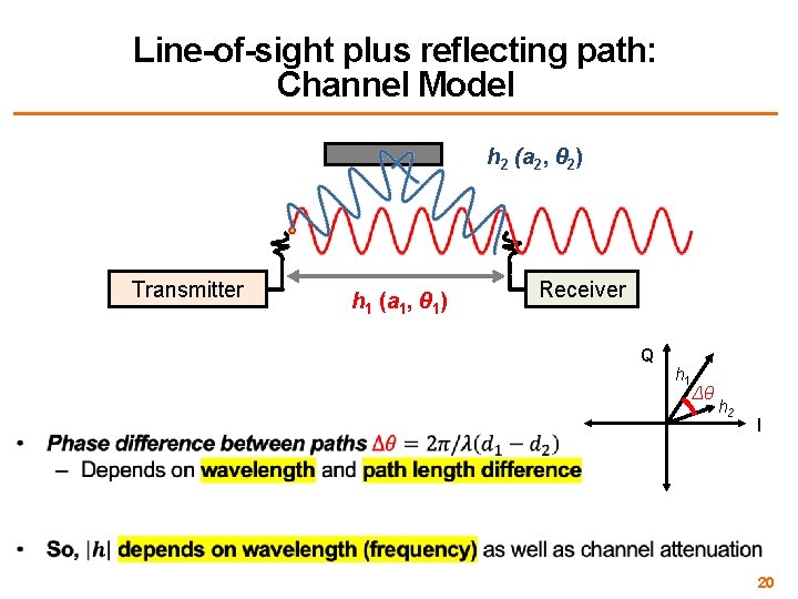 Line-of-sight plus reflecting path: Channel Model h 2 (a 2, θ 2) Transmitter h