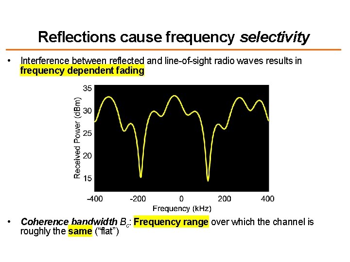 Reflections cause frequency selectivity • Interference between reflected and line-of-sight radio waves results in