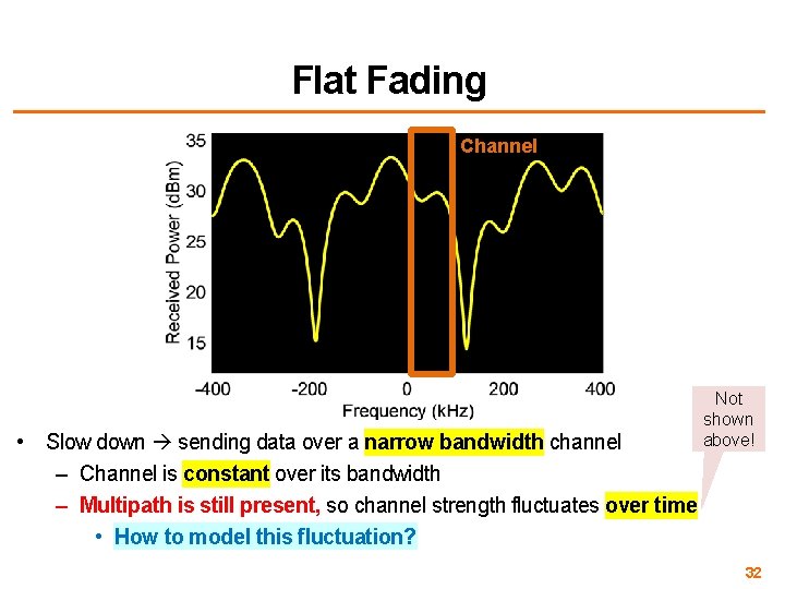 Flat Fading Channel • Slow down sending data over a narrow bandwidth channel –