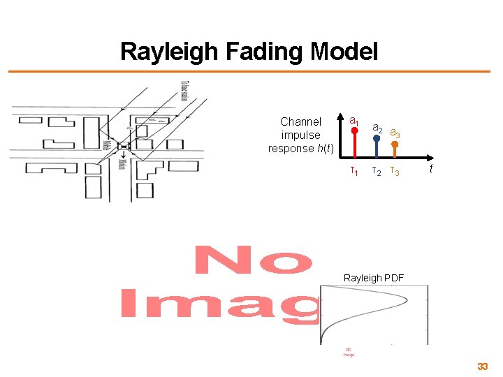 Rayleigh Fading Model Channel impulse response h(t) a 1 τ1 a 2 a 3