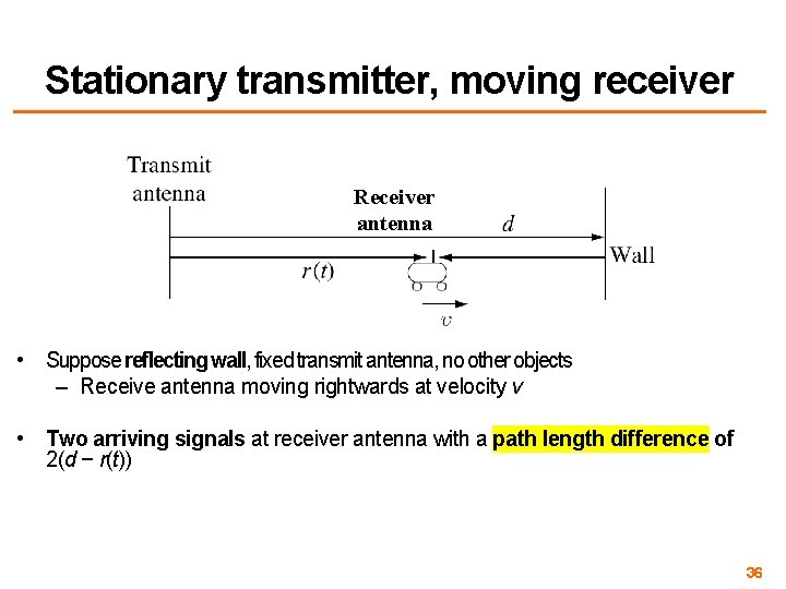 Stationary transmitter, moving receiver Receiver antenna • Suppose reflecting wall, fixed transmit antenna, no