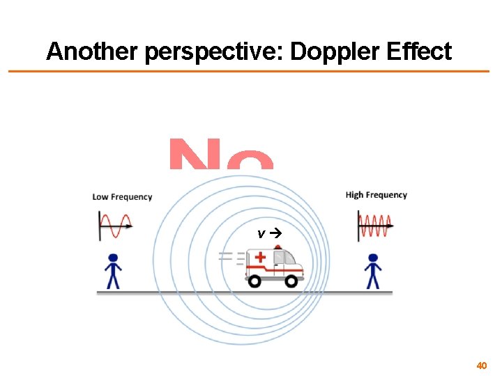 Another perspective: Doppler Effect • v 40 