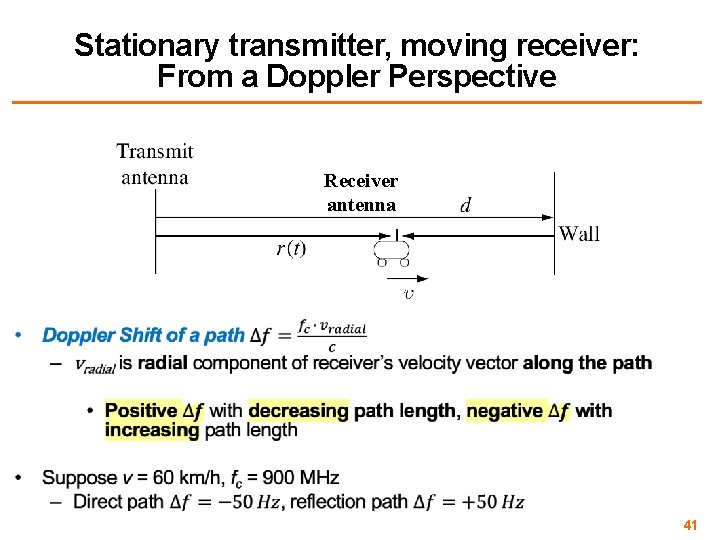 Stationary transmitter, moving receiver: From a Doppler Perspective Receiver antenna • 41 