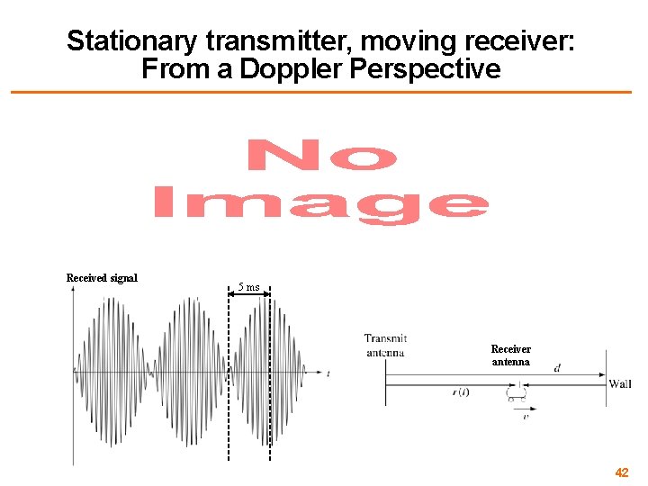 Stationary transmitter, moving receiver: From a Doppler Perspective • Received signal 5 ms Receiver