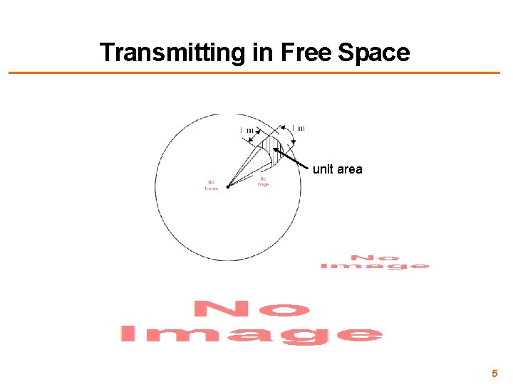Transmitting in Free Space unit area • 5 