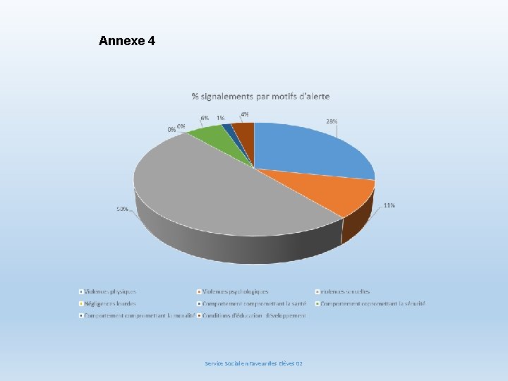 Annexe 4 Service Social en Faveur des Elèves 02 