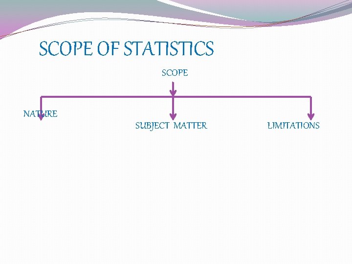 SCOPE OF STATISTICS SCOPE NATURE SUBJECT MATTER LIMITATIONS 