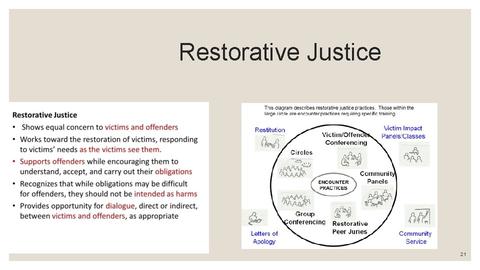 Restorative Justice 21 