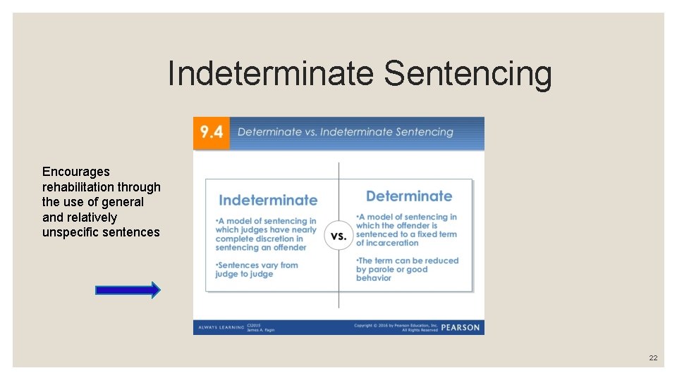 Indeterminate Sentencing Encourages rehabilitation through the use of general and relatively unspecific sentences 22