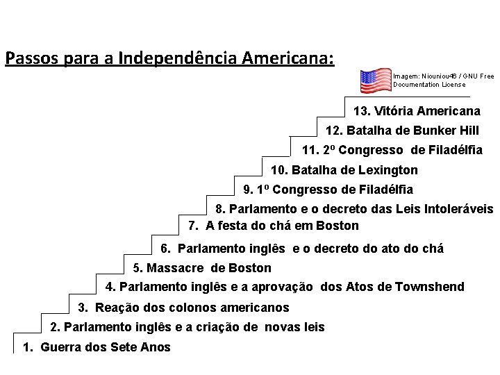 HISTÓRIA, 2º ANO Independência das 13 colônias inglesas na América Passos para a Independência